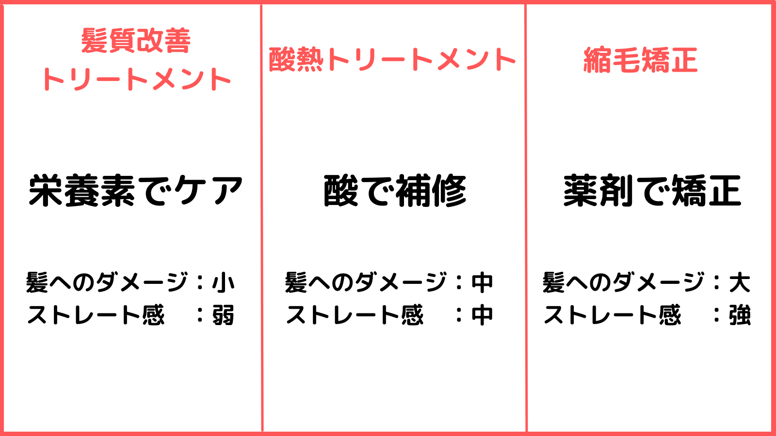 縮毛矯正・髪質改善トリートメントとの違い